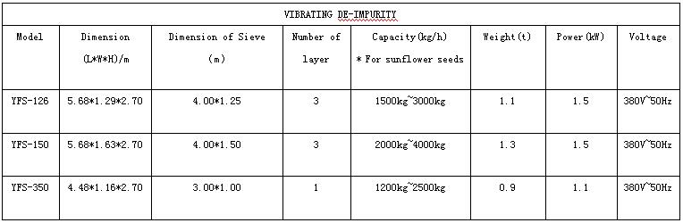 振动除杂筛机型参数VIBRATING DE-IMPURITY.jpg