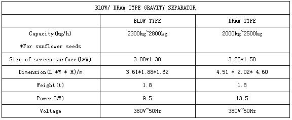 负压比重机机型参数DRAW TYPE GRAVITY SEPARATOR.jpg