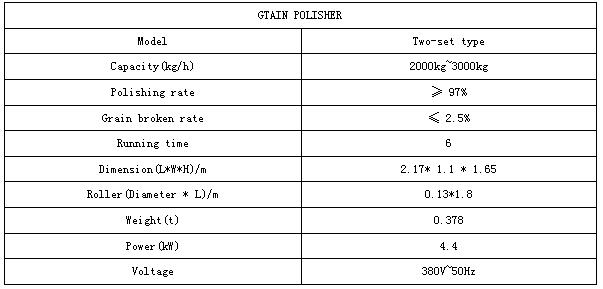 抛光机机型参数GRAIN POLISHER.jpg